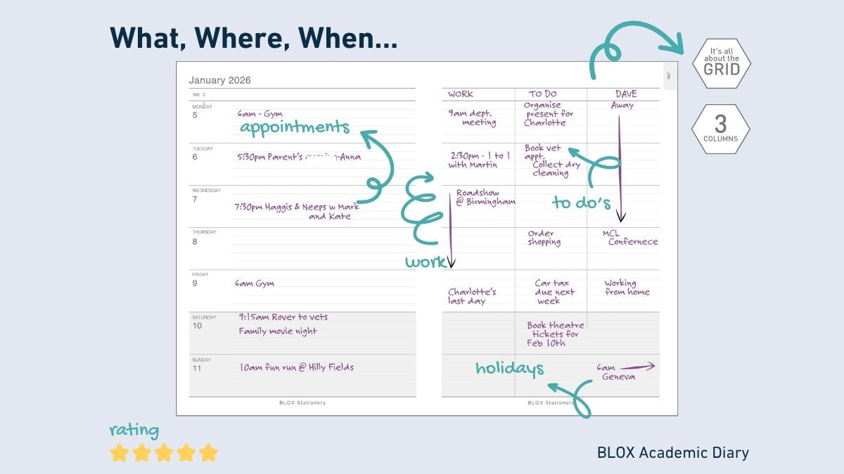 It's all about the GRID