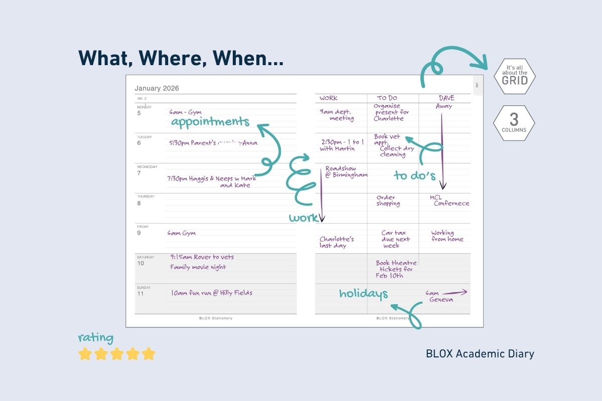 It's all about the GRID